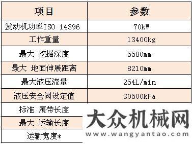 比豪華座駕卡特313D 2系列挖掘機 將油進行到底斗山舒