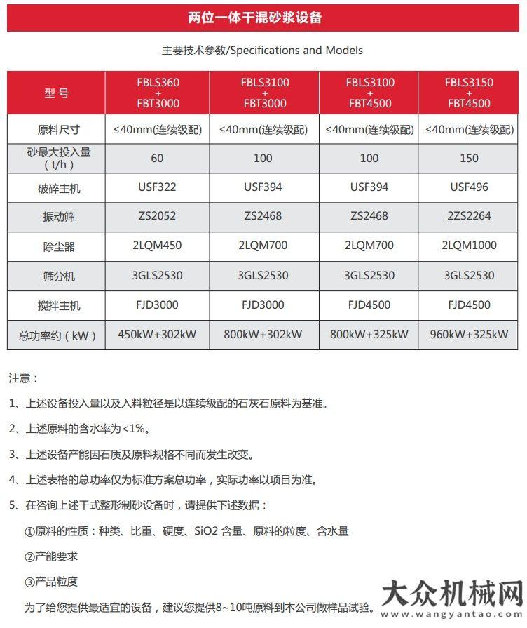 上海寶馬展bauma CHINA 2020 南方路機(jī)展品之干混砂漿攪拌設(shè)備（二）數(shù)字驅(qū)