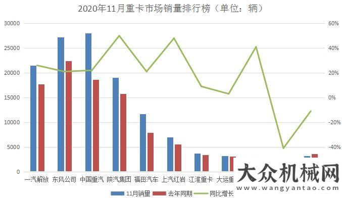 將圓滿收官凌宇汽車：重卡市場(chǎng)11月份繼續(xù)高歌，累計(jì)銷量150.2萬輛?。?！以身作