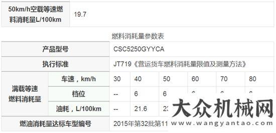 你值得擁有解放新悍威四后四油罐車漢馬專