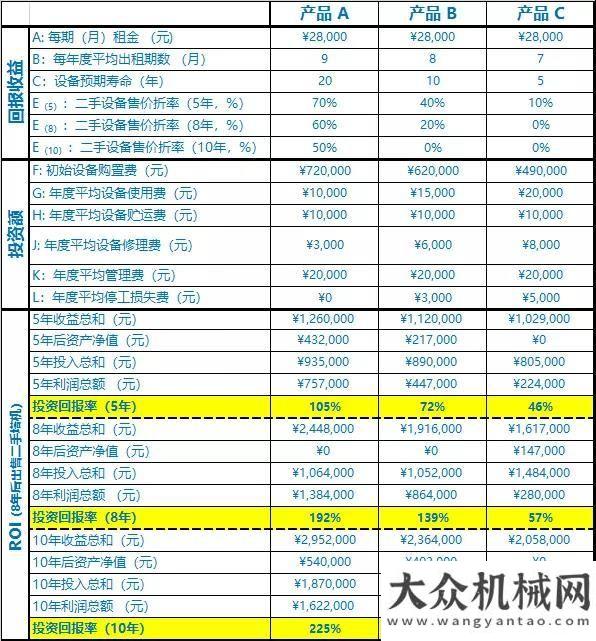 為碳做減法馬尼托瓦克：塔機租賃路在何方？鐵拓機