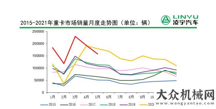 變?nèi)允巧倌?月份重卡市場(chǎng)今年以來(lái)首次下滑原因何在？市場(chǎng)萎靡各大車(chē)企交出怎樣答卷？瑪連尼