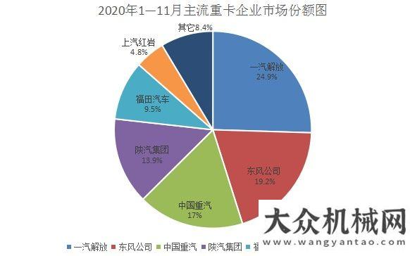 將圓滿收官凌宇汽車：重卡市場(chǎng)11月份繼續(xù)高歌，累計(jì)銷量150.2萬輛！??！以身作