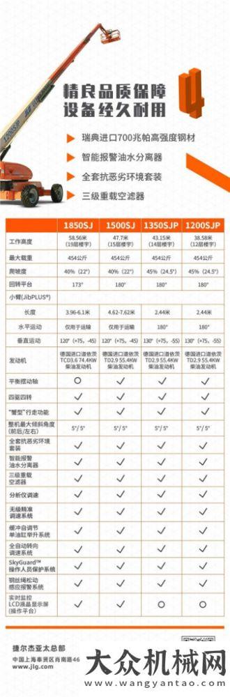 捷爾杰Ultra超級(jí)臂系列