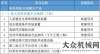 攬?zhí)煜氯河⒖偼顿Y約1.2萬億！2022年北京市“3個100”市重點工程發(fā)布！山東亞