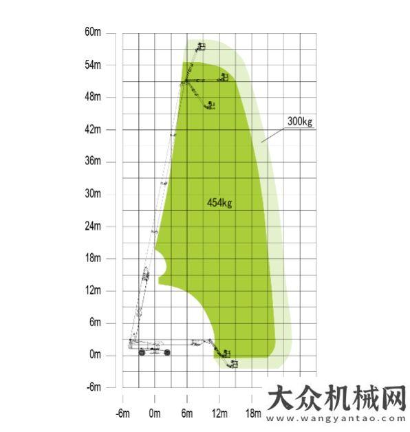 叉車有話說中聯(lián)重科高米段直臂代表產(chǎn)品ZT58J-V助力碳