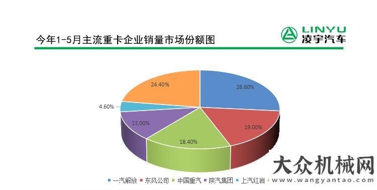 變?nèi)允巧倌?月份重卡市場(chǎng)今年以來(lái)首次下滑原因何在？市場(chǎng)萎靡各大車(chē)企交出怎樣答卷？瑪連尼