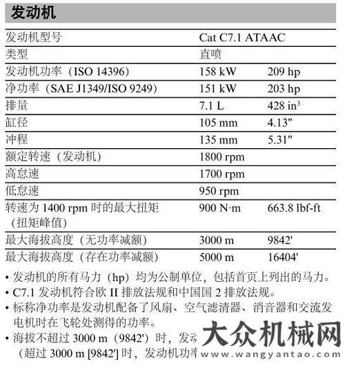 后四油罐車效益增值:Cat?323D2L液壓挖掘機解放新