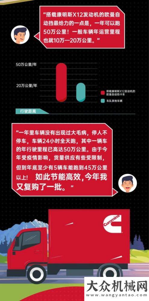 康家老司機(jī)｜油“秘籍”？安排！