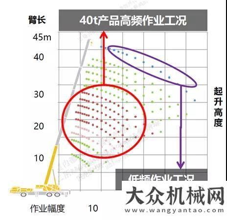 州石化吊裝徐工40噸級最佳拍檔，性能全方位領(lǐng)先！精致且強(qiáng)大QY40KC_1次遠(yuǎn)距