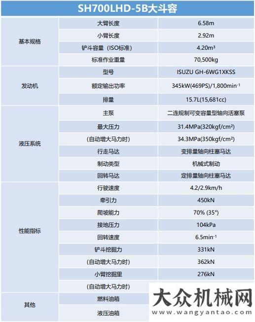 線載鑄輝煌住友建機(jī)：十二年老用戶實(shí)力之選：礦山王者SH700LHD-5B康明斯