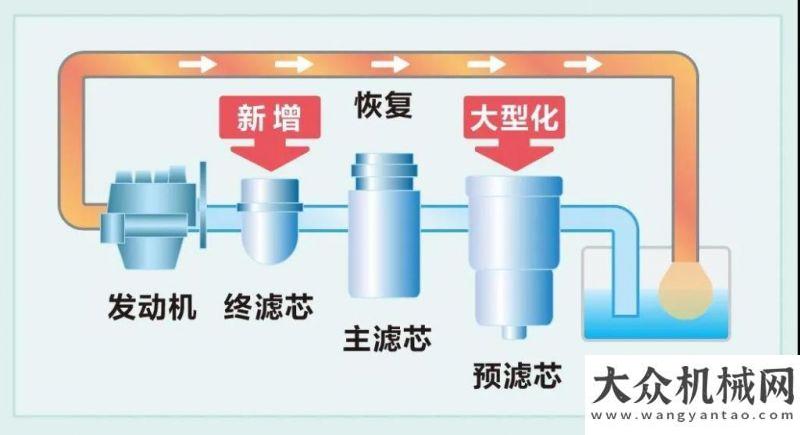 國六吸污車神鋼20t挖機(jī)再進(jìn)化！SK200 SuperX、SK210LC SuperX煥新登場森源型