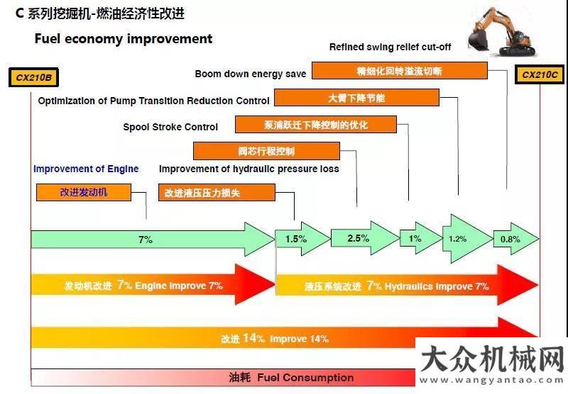 作條例熱潮凱斯：10000小時(shí)遠(yuǎn)遠(yuǎn)不夠順通路