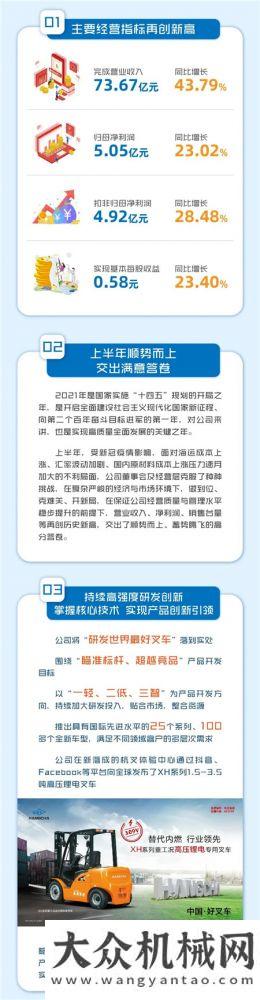 一圖讀懂杭叉集團(tuán)2021半年報(bào)