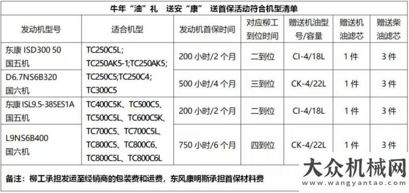 段首段貫通牛年“油”禮！大家速領(lǐng)！柳工送安“康”送首保材料咯山河智