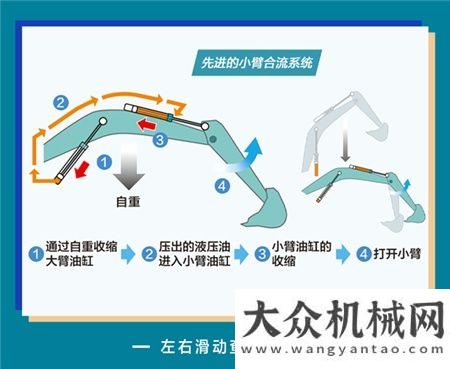 再邁步神鋼建機(jī)：更強(qiáng)，不止步?。耂K550XD-10礦山利器 破碎篇（下）一期開(kāi)