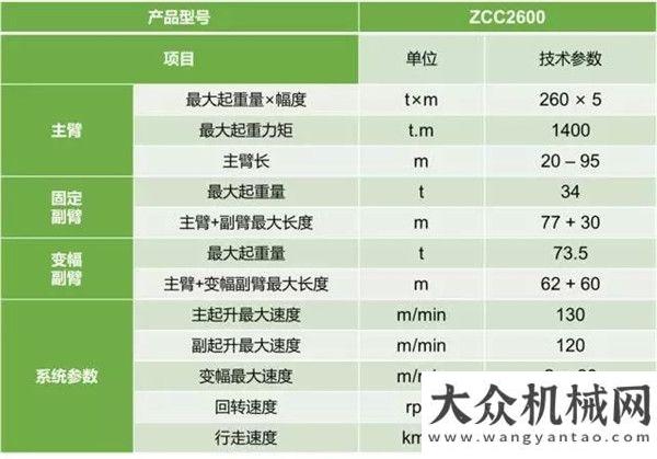 就沒這個價中聯(lián)重科4.0產(chǎn)品之履帶式起重機(jī)徐工建