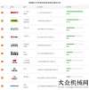 場逆勢攀升2015上半年攪拌運輸車品牌關注度排行榜榜單星馬專