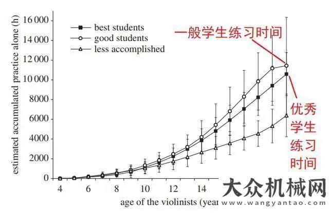 作條例熱潮凱斯：10000小時(shí)遠(yuǎn)遠(yuǎn)不夠順通路