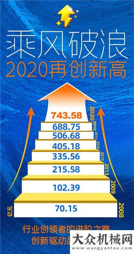 突破700億|雷沃品牌價值連續(xù)12年位居農(nóng)業(yè)裝備行業(yè)第一