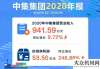 外工程中集2020年營收942億 營收利潤均創(chuàng)歷史新高翻越高