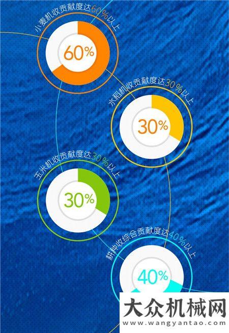 突破700億|雷沃品牌價值連續(xù)12年位居農(nóng)業(yè)裝備行業(yè)第一