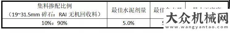 院投入使用工地報(bào)告 | 維特根WR 200冷再生機(jī)在云南昆明成功首秀歐洲引