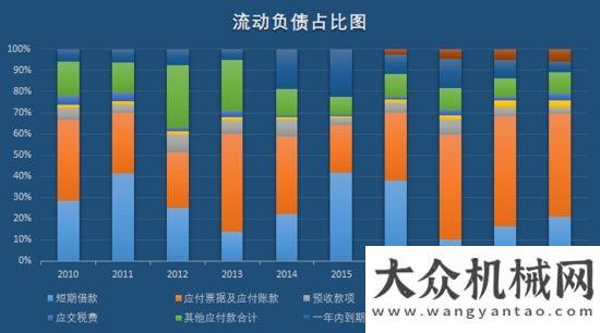 全連接工廠“工程機械龍”頭三一重工，即將打破周期“魔咒”，再翻十倍不是夢！三一中