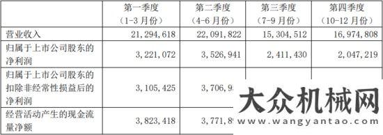 全連接工廠“工程機械龍”頭三一重工，即將打破周期“魔咒”，再翻十倍不是夢！三一中