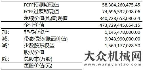 全連接工廠“工程機械龍”頭三一重工，即將打破周期“魔咒”，再翻十倍不是夢！三一中