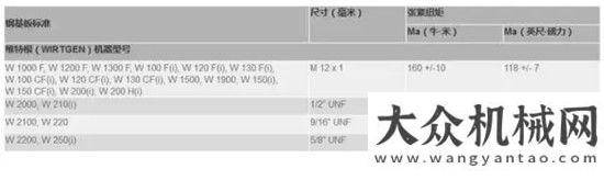 動化展覽會帶您了解維特根品牌履帶板易格斯