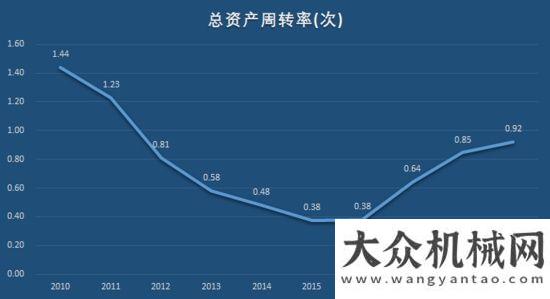 全連接工廠“工程機械龍”頭三一重工，即將打破周期“魔咒”，再翻十倍不是夢！三一中