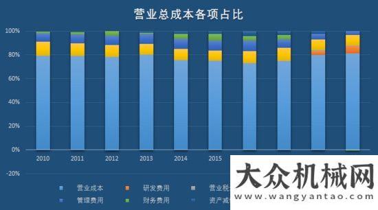 全連接工廠“工程機械龍”頭三一重工，即將打破周期“魔咒”，再翻十倍不是夢！三一中