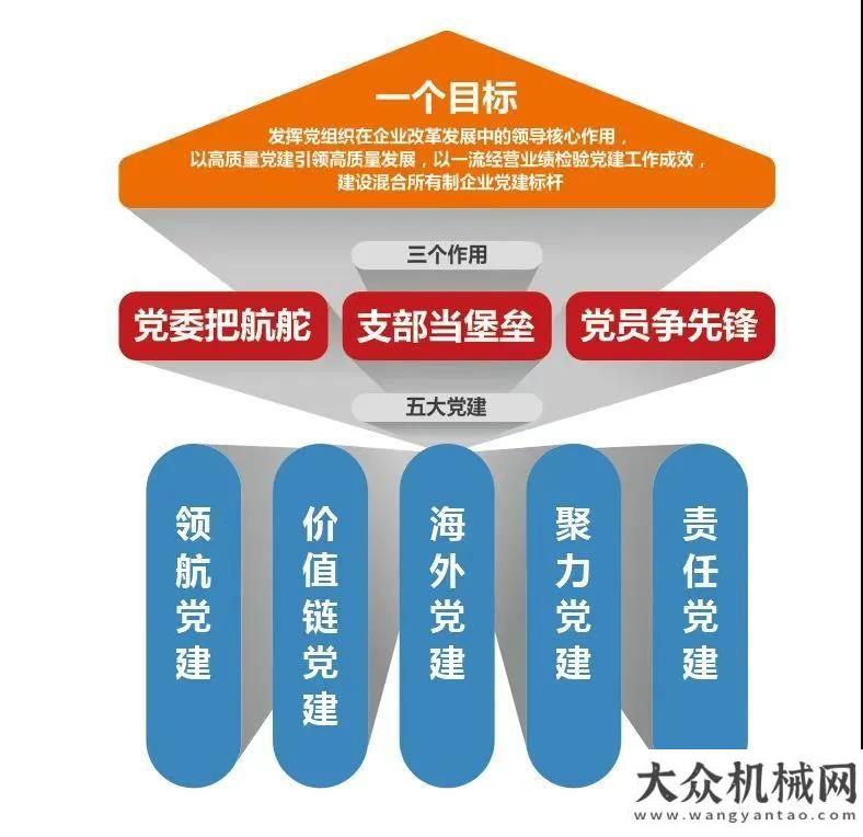 交付起落架柳工獲“全國企業(yè)建創(chuàng)新優(yōu)秀案例”榮譽(yù)利勃海