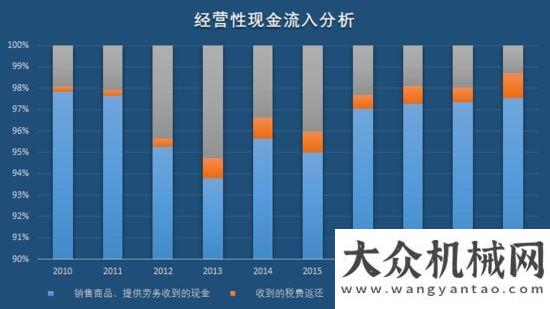 全連接工廠“工程機械龍”頭三一重工，即將打破周期“魔咒”，再翻十倍不是夢！三一中