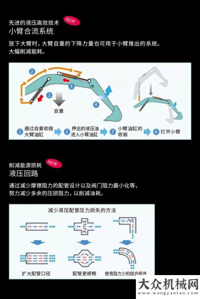 業(yè)技能競賽為礦山而生——KOBELCO SK270XD-10挖掘機塔機控