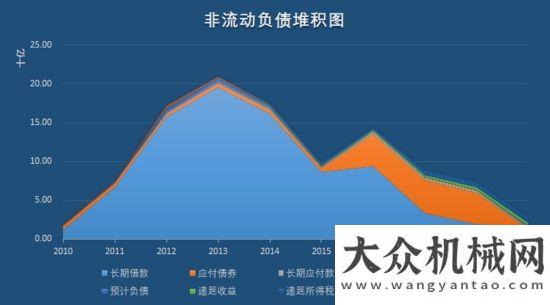 全連接工廠“工程機械龍”頭三一重工，即將打破周期“魔咒”，再翻十倍不是夢！三一中