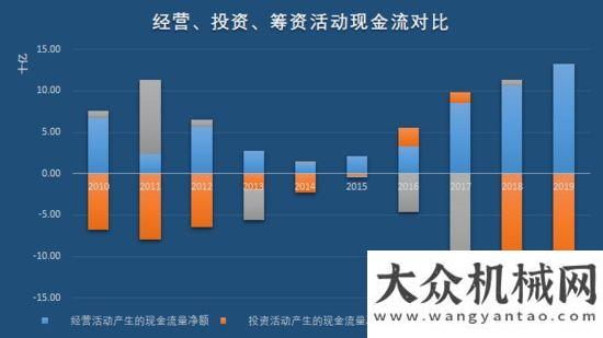 全連接工廠“工程機械龍”頭三一重工，即將打破周期“魔咒”，再翻十倍不是夢！三一中