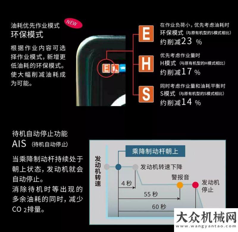 業(yè)技能競賽為礦山而生——KOBELCO SK270XD-10挖掘機塔機控