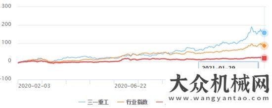 全連接工廠“工程機械龍”頭三一重工，即將打破周期“魔咒”，再翻十倍不是夢！三一中