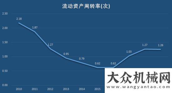 全連接工廠“工程機械龍”頭三一重工，即將打破周期“魔咒”，再翻十倍不是夢！三一中