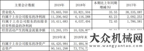 全連接工廠“工程機械龍”頭三一重工，即將打破周期“魔咒”，再翻十倍不是夢！三一中