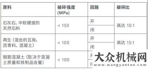 雷沃裝載機(jī)確保理想破碎效果的成功秘訣之移動(dòng)反擊式破碎設(shè)備重拳出