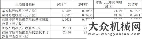 全連接工廠“工程機械龍”頭三一重工，即將打破周期“魔咒”，再翻十倍不是夢！三一中