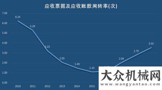 全連接工廠“工程機械龍”頭三一重工，即將打破周期“魔咒”，再翻十倍不是夢！三一中