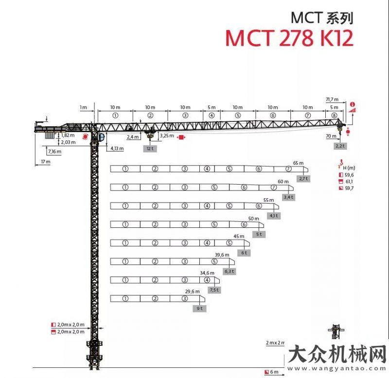 的噴射理念波坦新品震撼上市！可以MCT278 何必其他利勃海