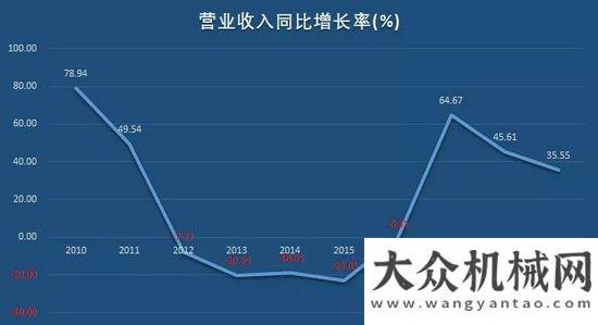 全連接工廠“工程機械龍”頭三一重工，即將打破周期“魔咒”，再翻十倍不是夢！三一中