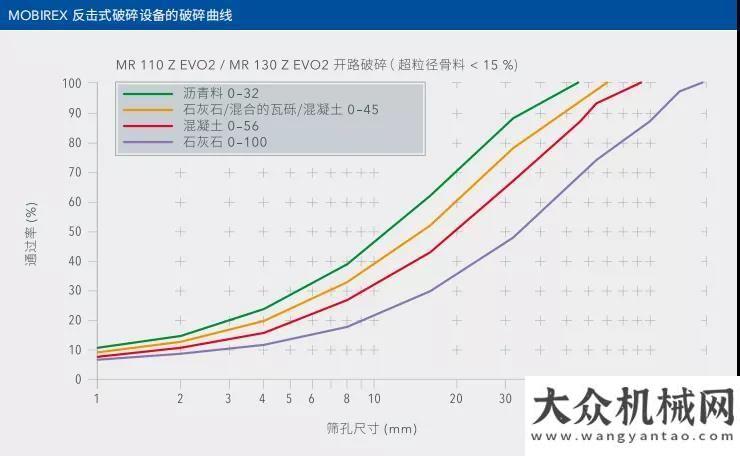 雷沃裝載機(jī)確保理想破碎效果的成功秘訣之移動(dòng)反擊式破碎設(shè)備重拳出