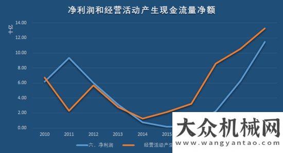 全連接工廠“工程機械龍”頭三一重工，即將打破周期“魔咒”，再翻十倍不是夢！三一中