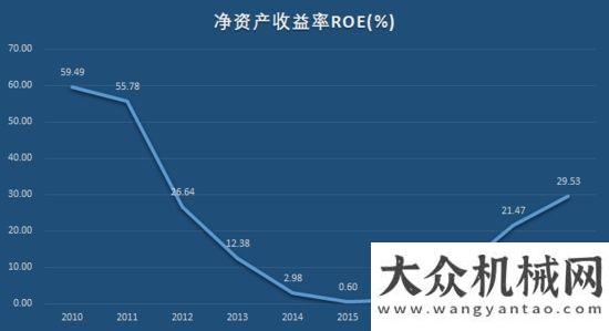 全連接工廠“工程機械龍”頭三一重工，即將打破周期“魔咒”，再翻十倍不是夢！三一中